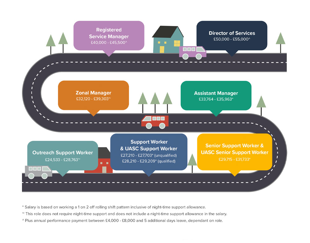 Your Career Roadmap - Restorative Social Care Services