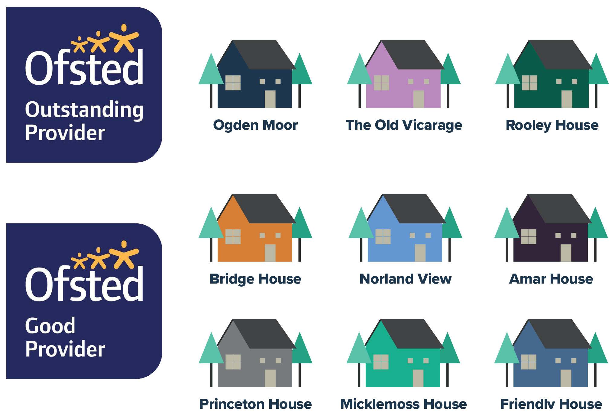 Restorative-SCS-celebrates-best-ever-Ofsted-gradings-houses-2